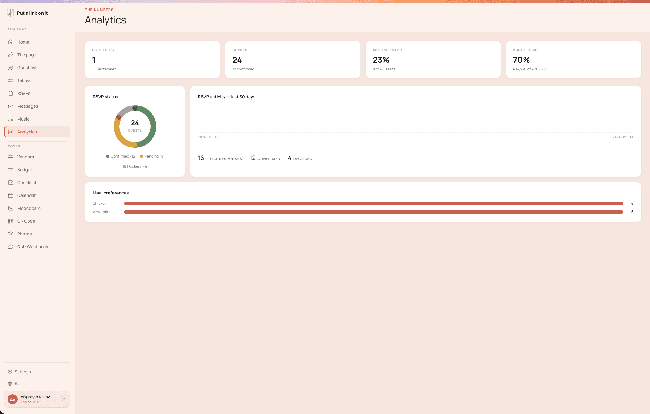 Analytics dashboard